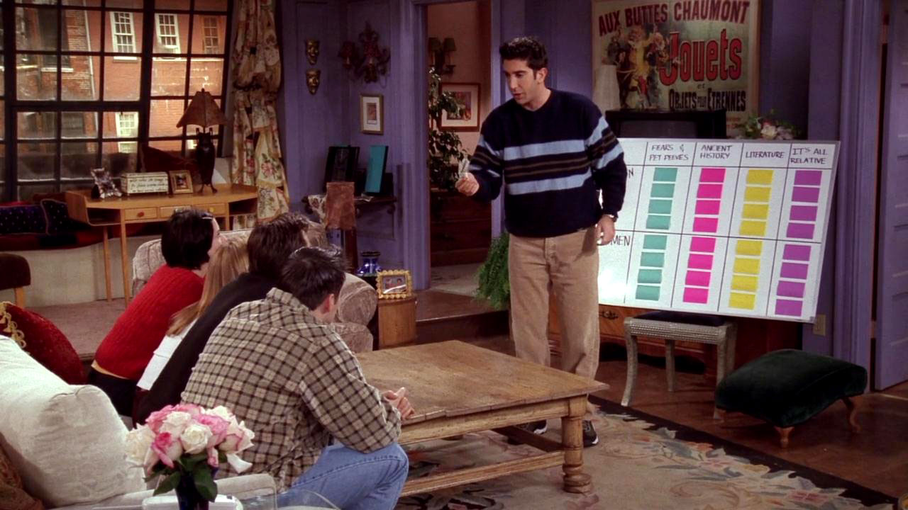 Ross plays quizmaster in an episode of Friends | friends who said it quiz!