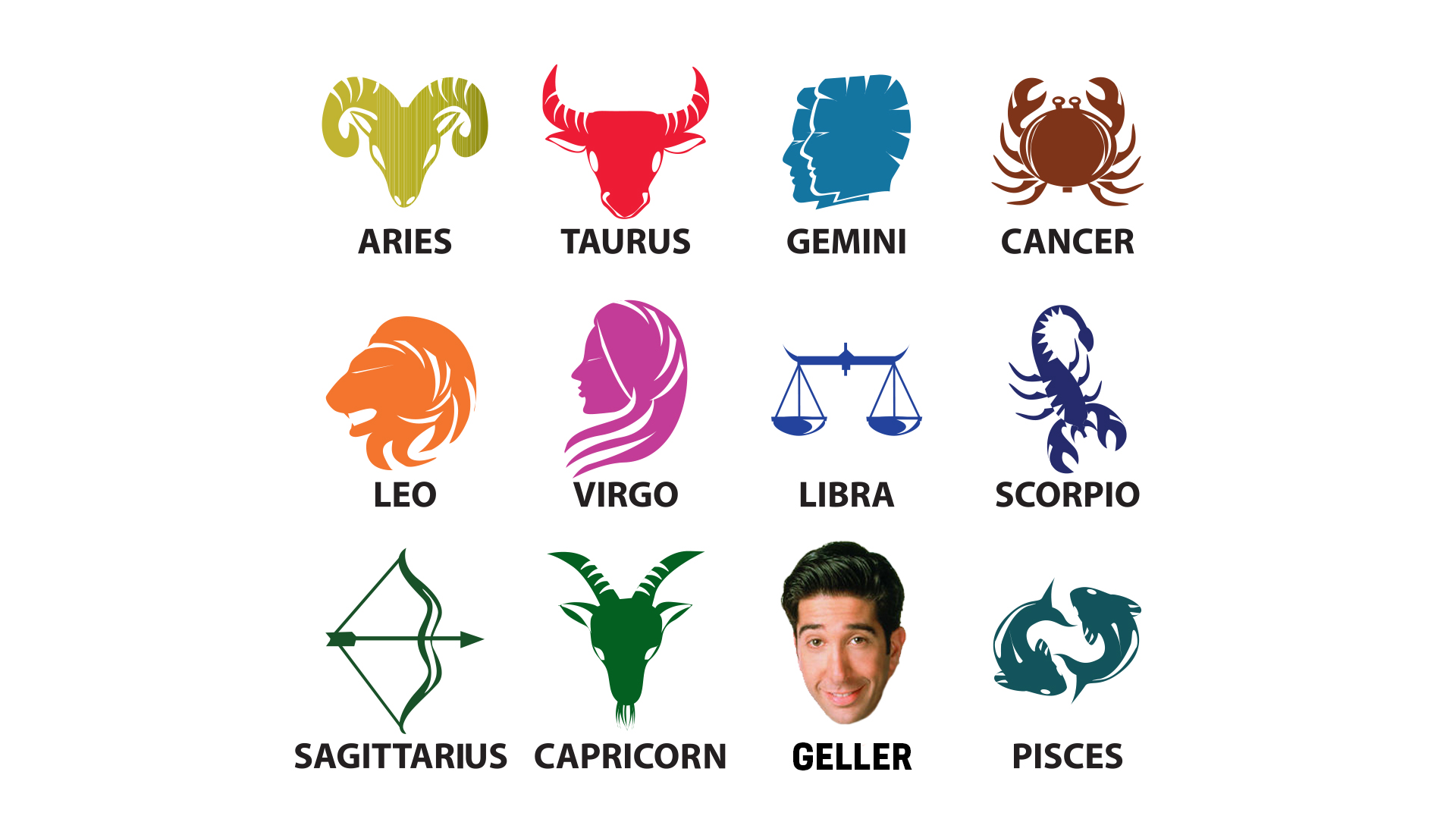 The Ultimate Horoscope Quiz Trivia Quiz