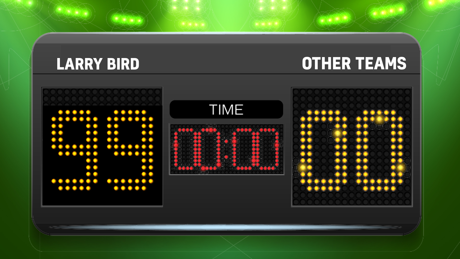 A basketball scoreboard